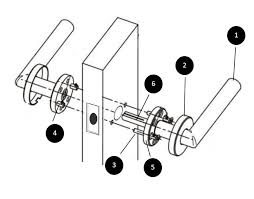 doors handles